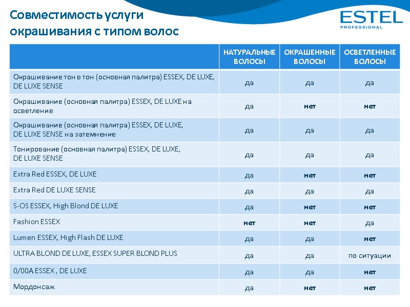 Совместимость услуги окрашивания с типом волос